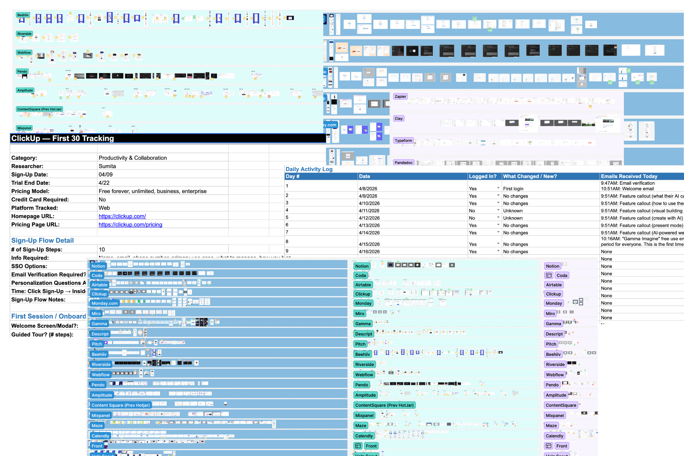 Collage of documentation for SaaS Free Trial Mistakes research conducted by The Good.