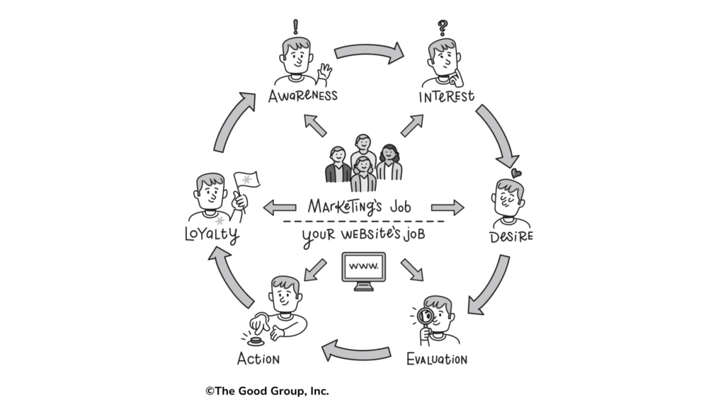 ecommerce team structure vs marketing team