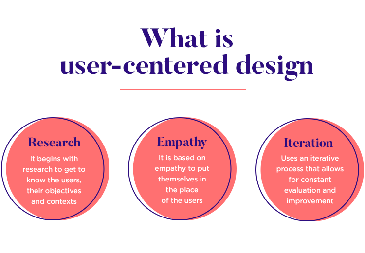 1- what is user centered design