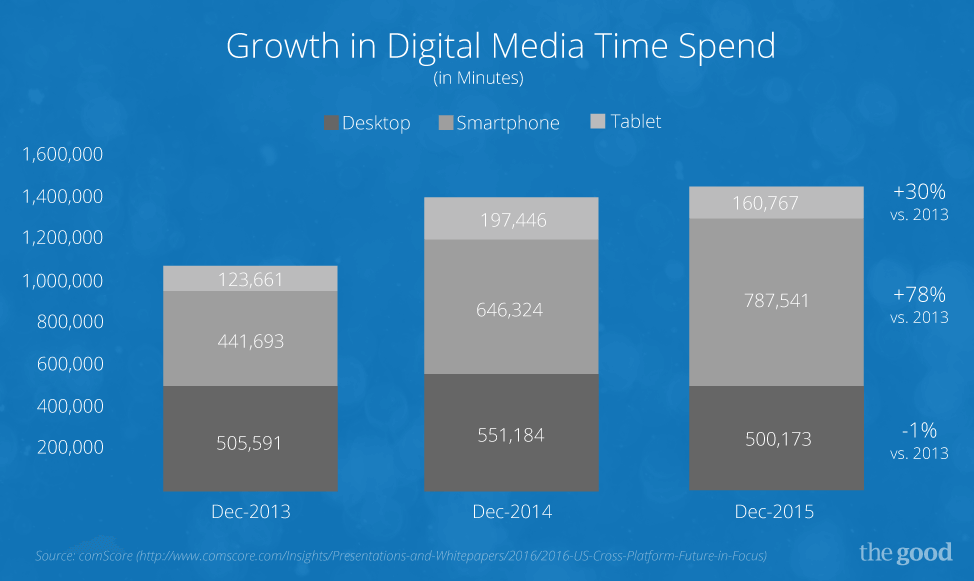 2017-trends-mobile