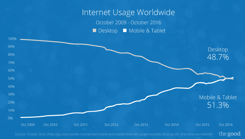 2017-trends