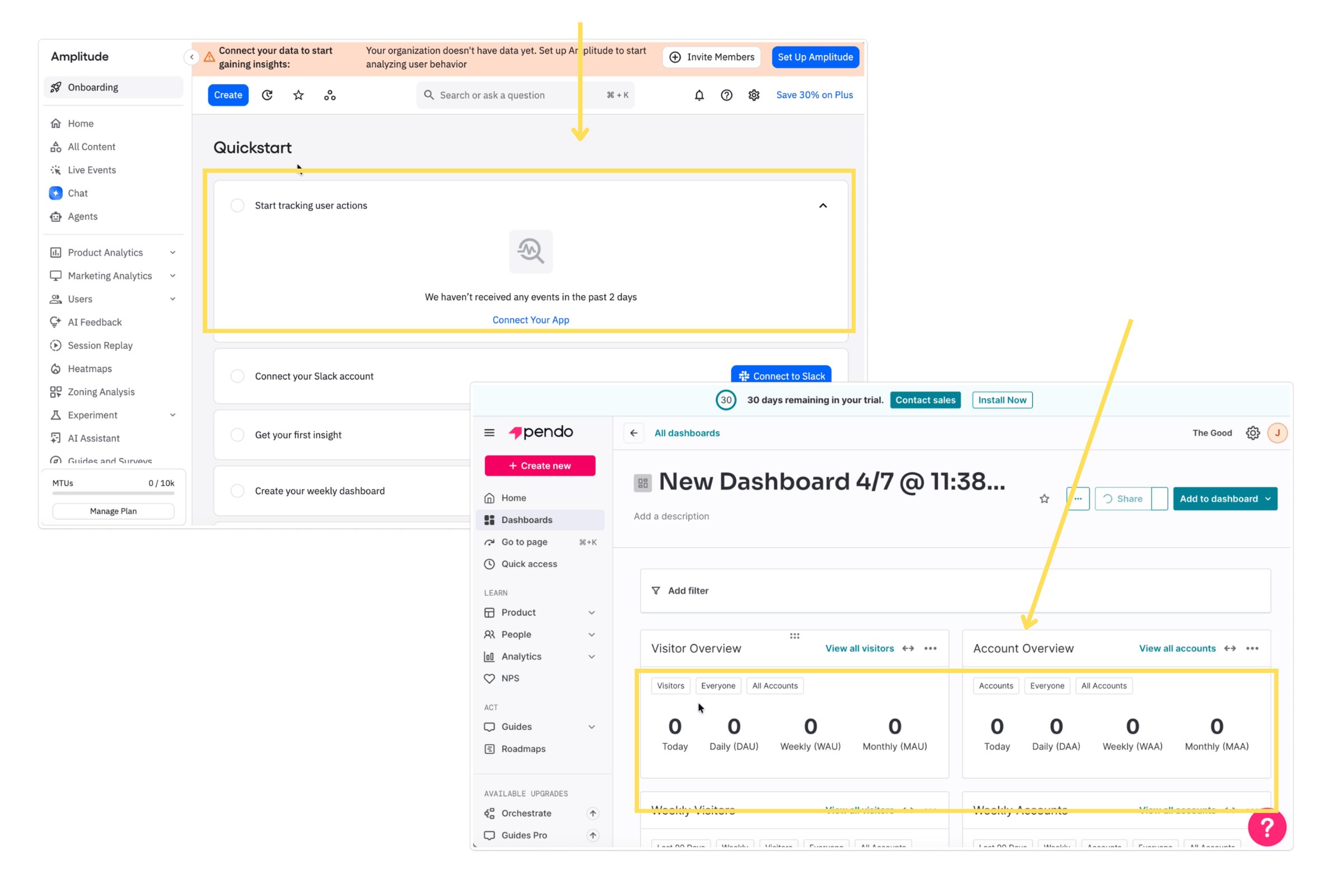 Example of one of the SaaS free trial mistakes identified by The Good involving shipping an empty product.