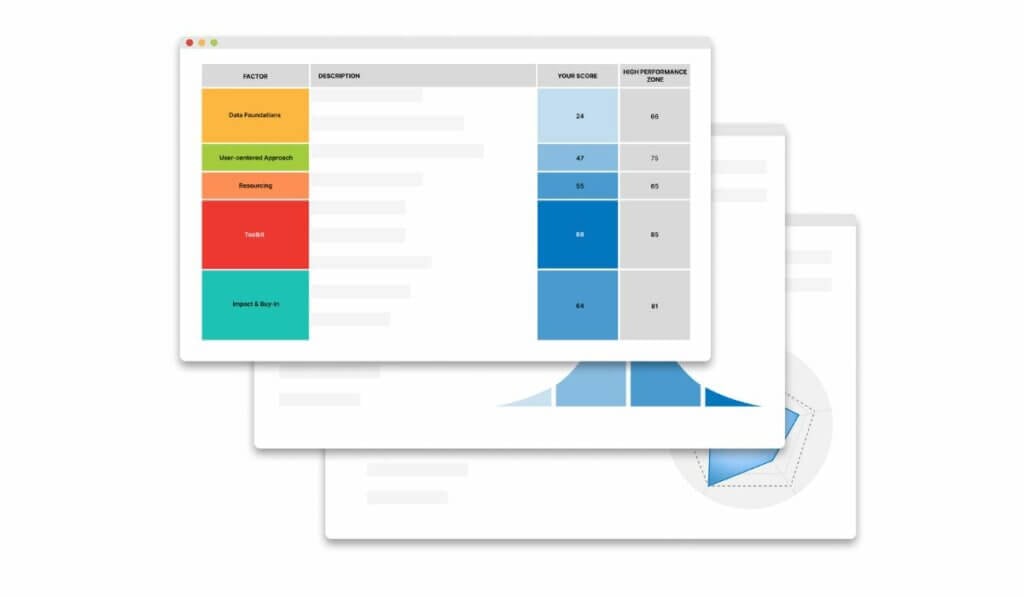 5-Factors Scorecard™ Analysis