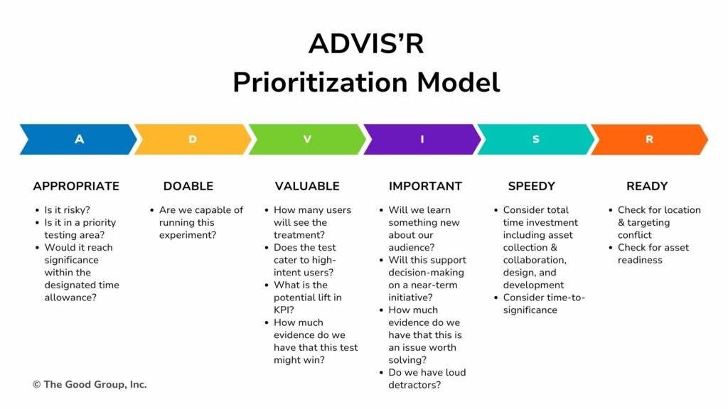 ADVIS'R prioritization model