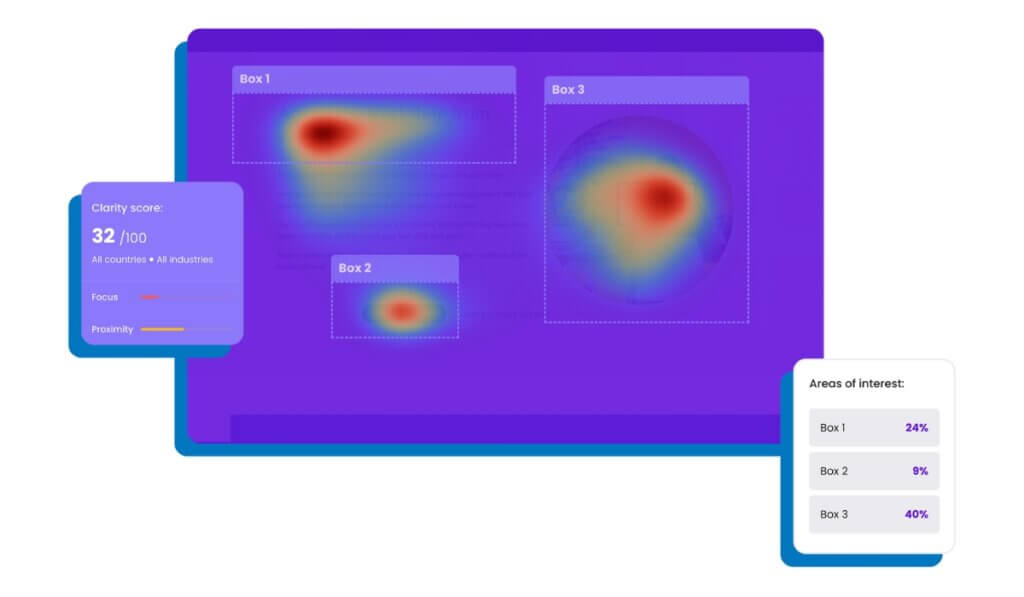AI Powered Heatmap Analysis