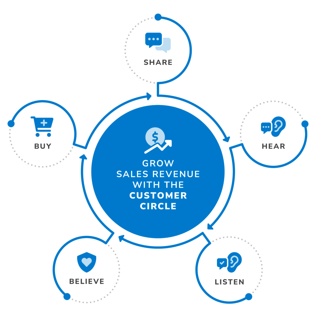 customer circle graphic