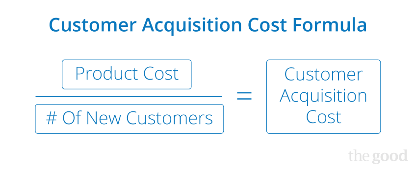 Customer Acquisition Cost - ROI Formula