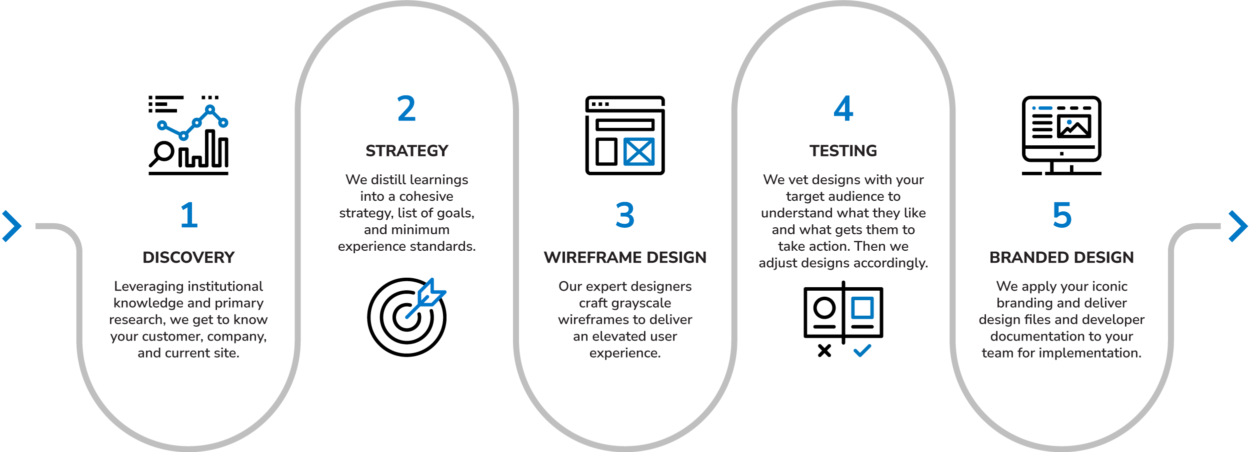 Data-Driven Redesign Process