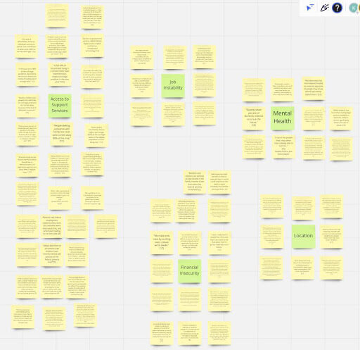 Example of Affinity Diagram