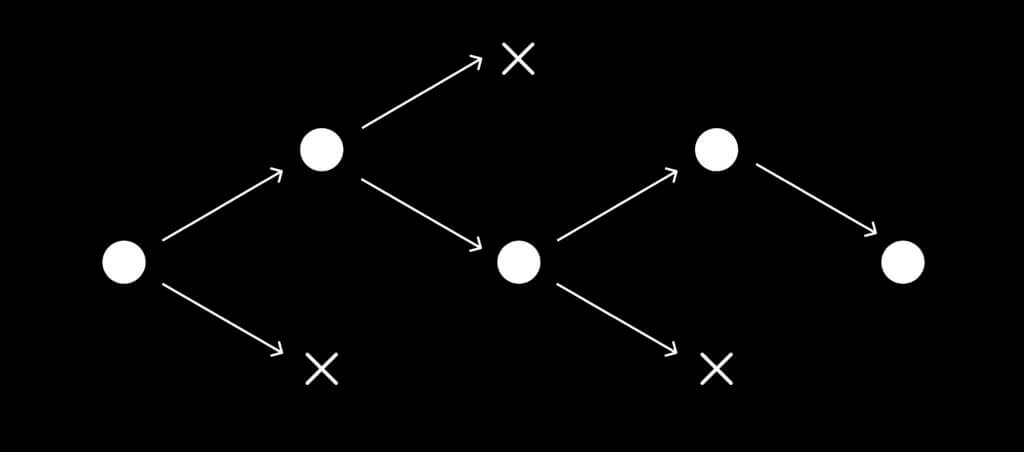rapid testing decision flow