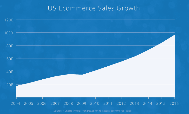 offer free shipping chart