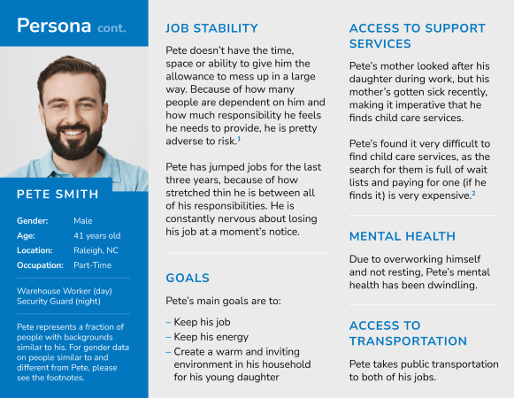 Second example of user persona profile