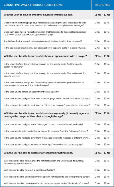 Graphic of Cognitive Walkthrough Questions