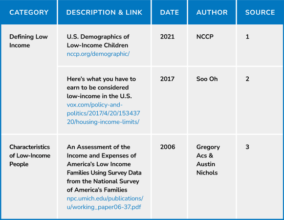 Graphic of data and sources 