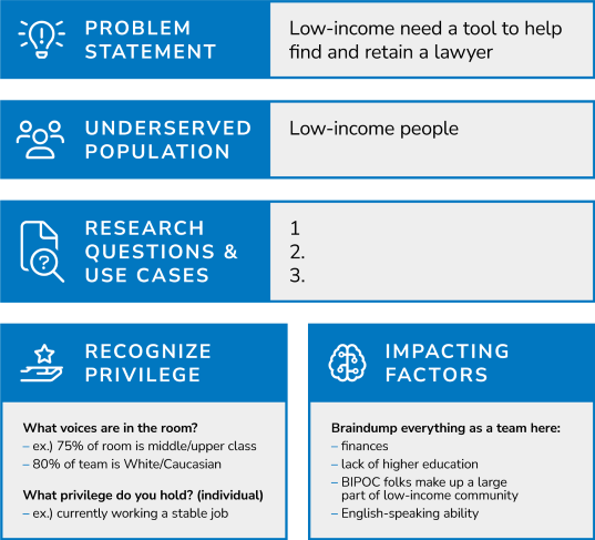 Graphic example and template of your goals and needs 