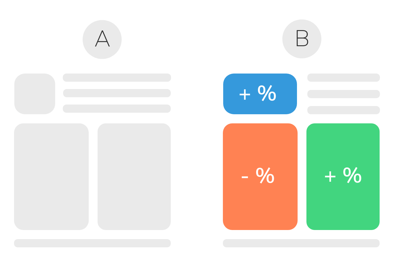 Включи a b c. A/B-тестирование. 3 Страницы для a/b тестирования мобилки дизайн. A/B Test.