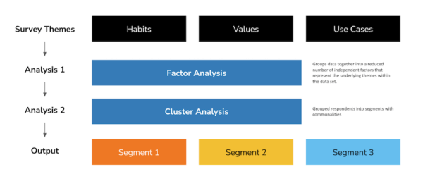 How to Identify Your Most Valuable User Segments and Prioritize Accordingly