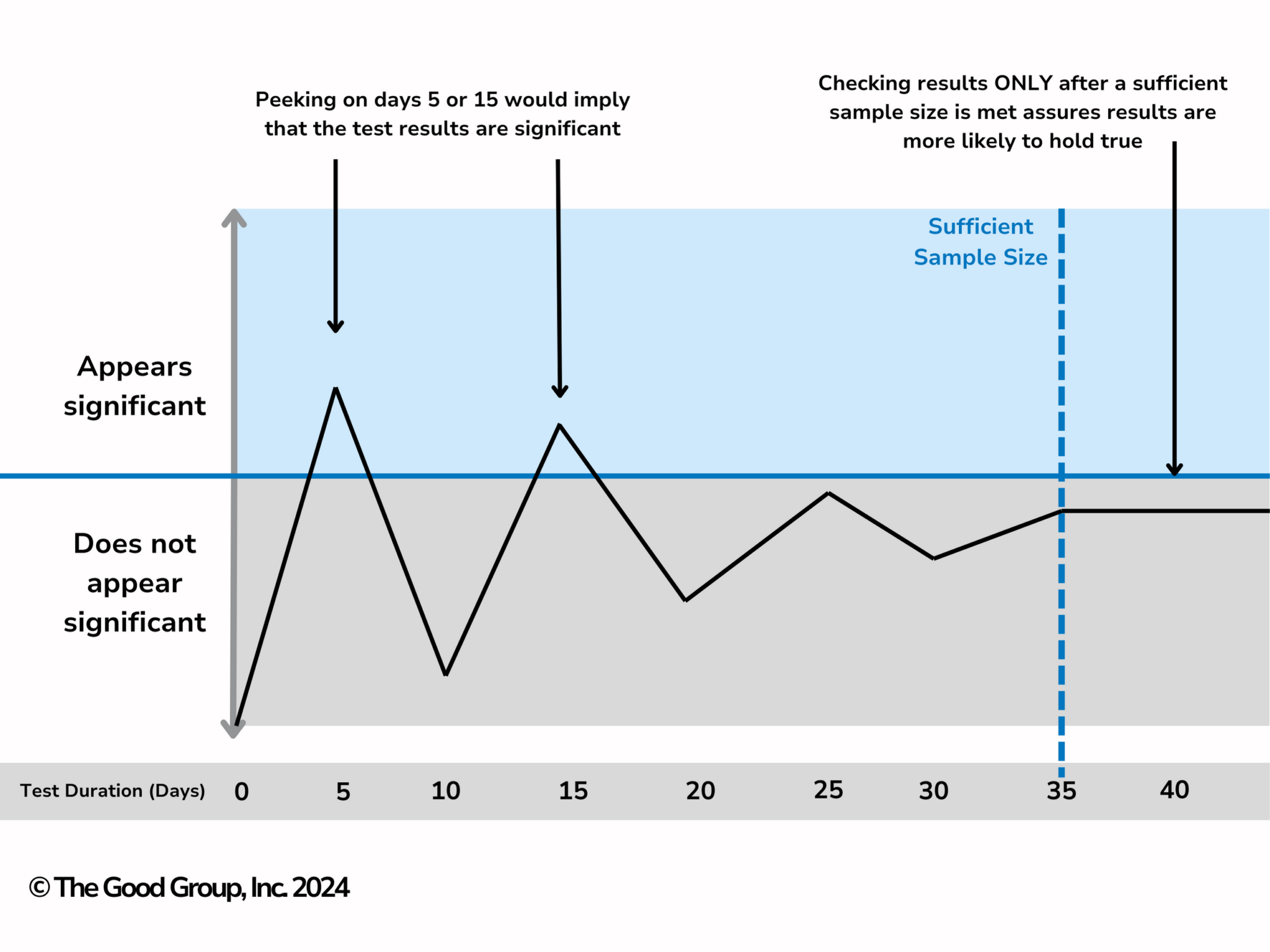 the-good-peeking-graph