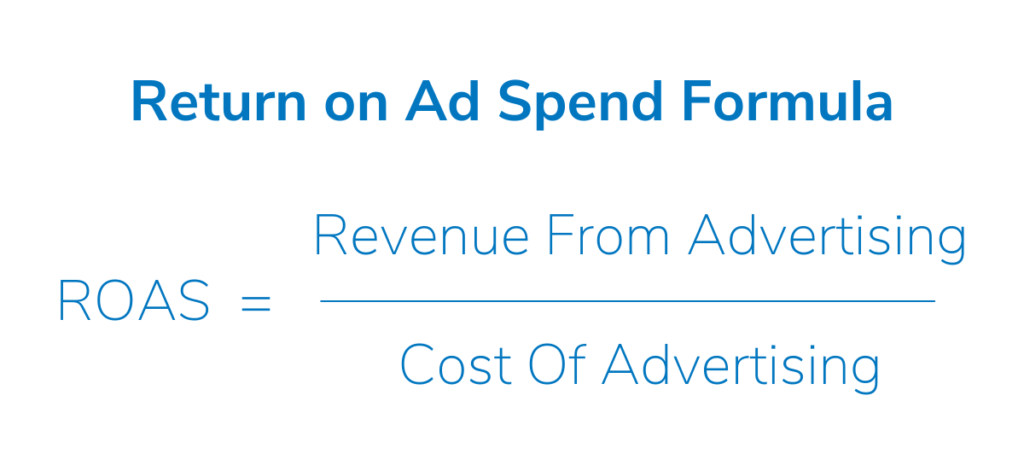 return on ad spend formula