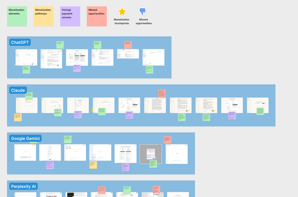 An example from The Good showing what to capture in Figma when auditing SaaS tools and answering why are free users churning?