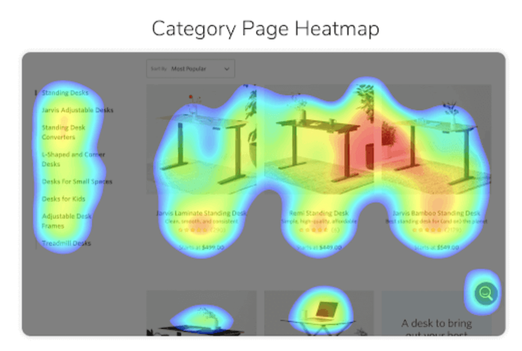 category page heatmap for fully