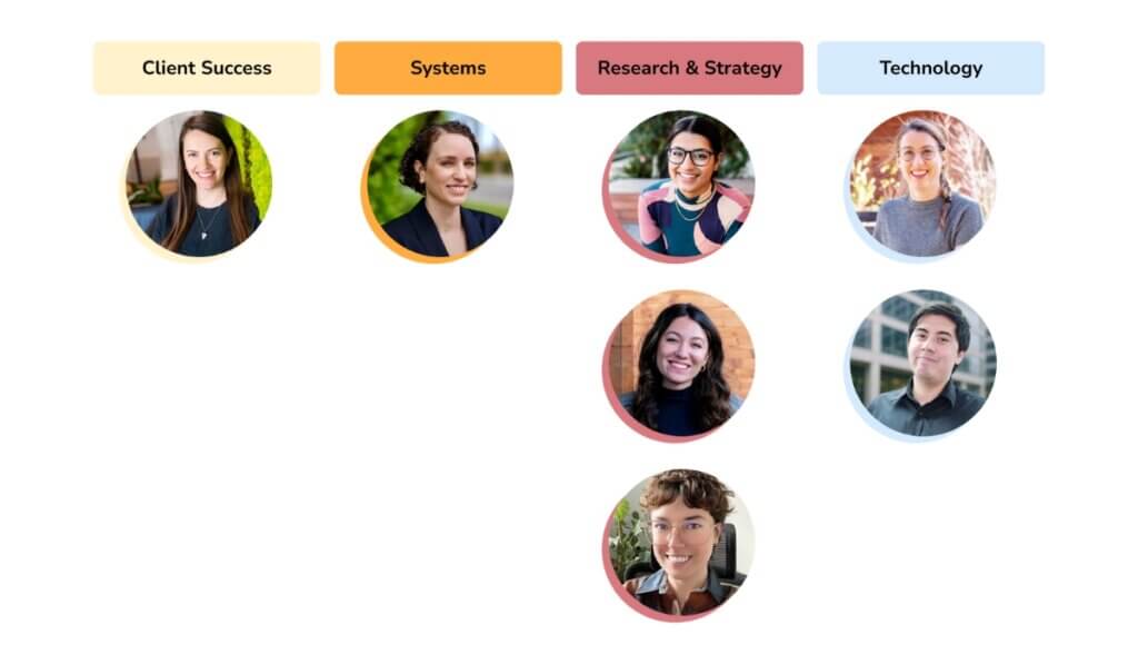 Team of Experts