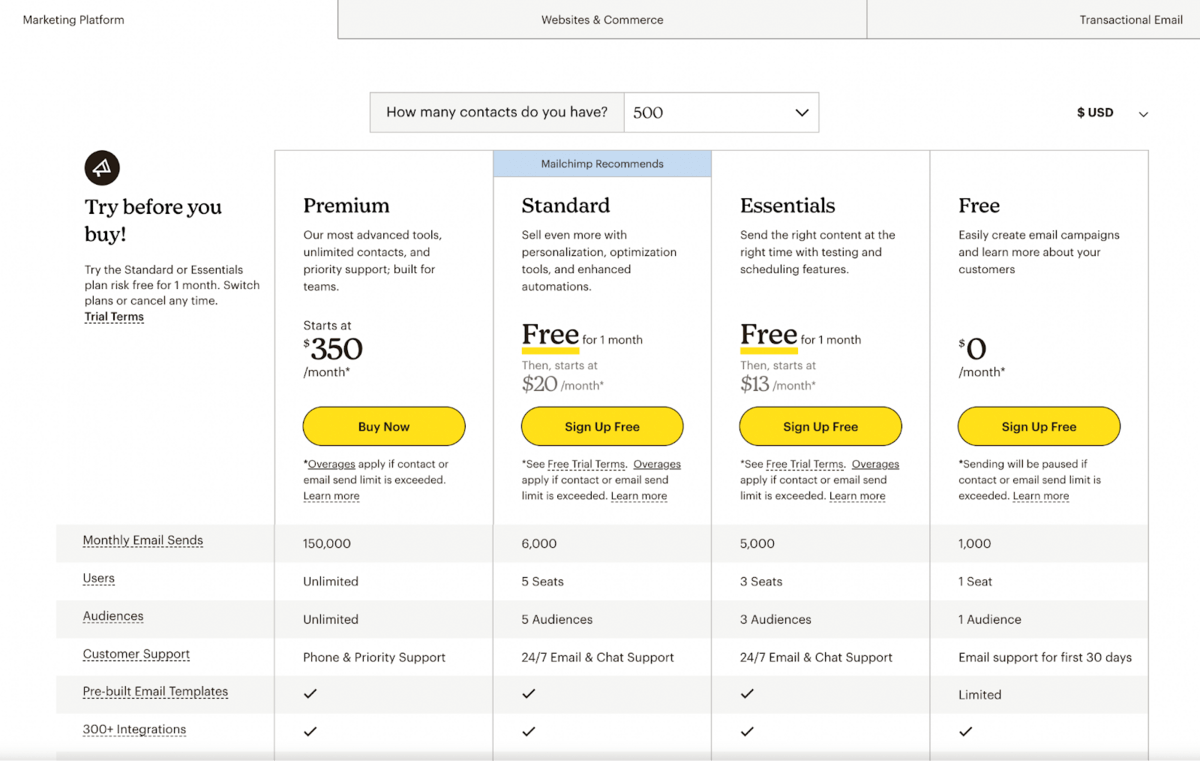 MailChimp saas pricing page showing side-by-side comparison of features for their subscription plans 