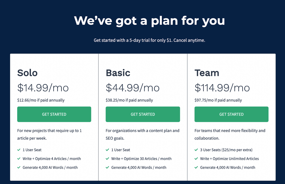 plan page for Frase.io showing it's three options for solo, basic and team with the corresponding features