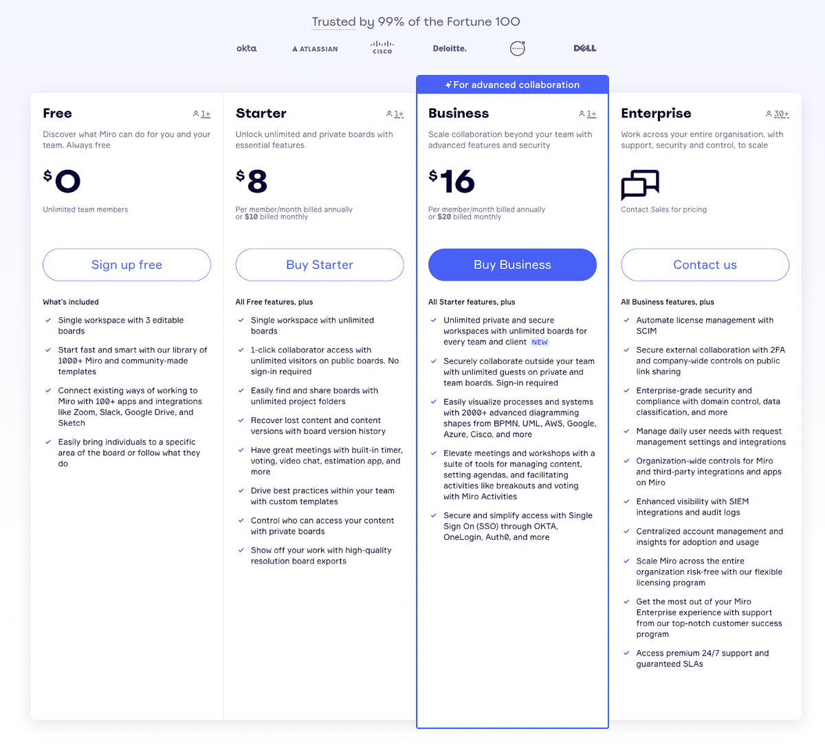 Miro saas pricing page highlighting the business plan for potential customers 