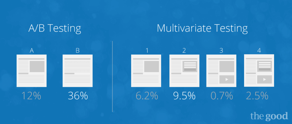 ab testing vs multivariate tests