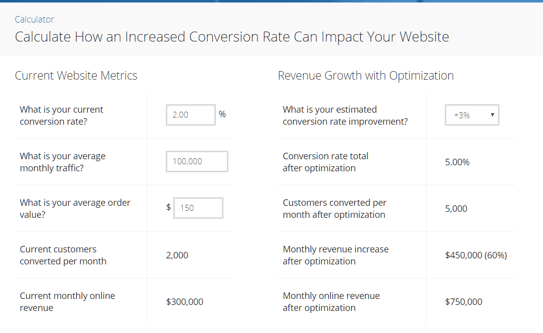 google ads not converting, but you can use our conversion calculator to predict improved conversions