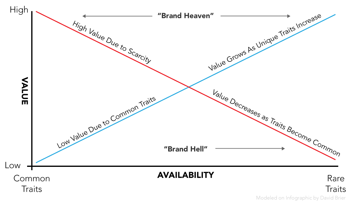 ecommerce brand value infographic