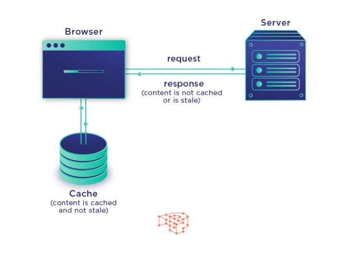 browser caching