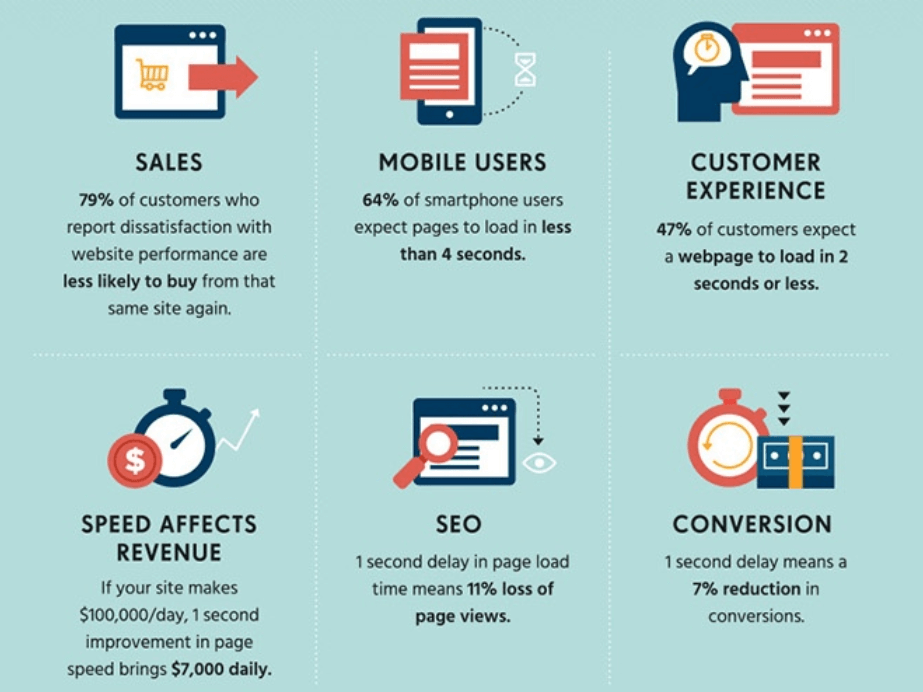 cart abandonment graphic hubspot