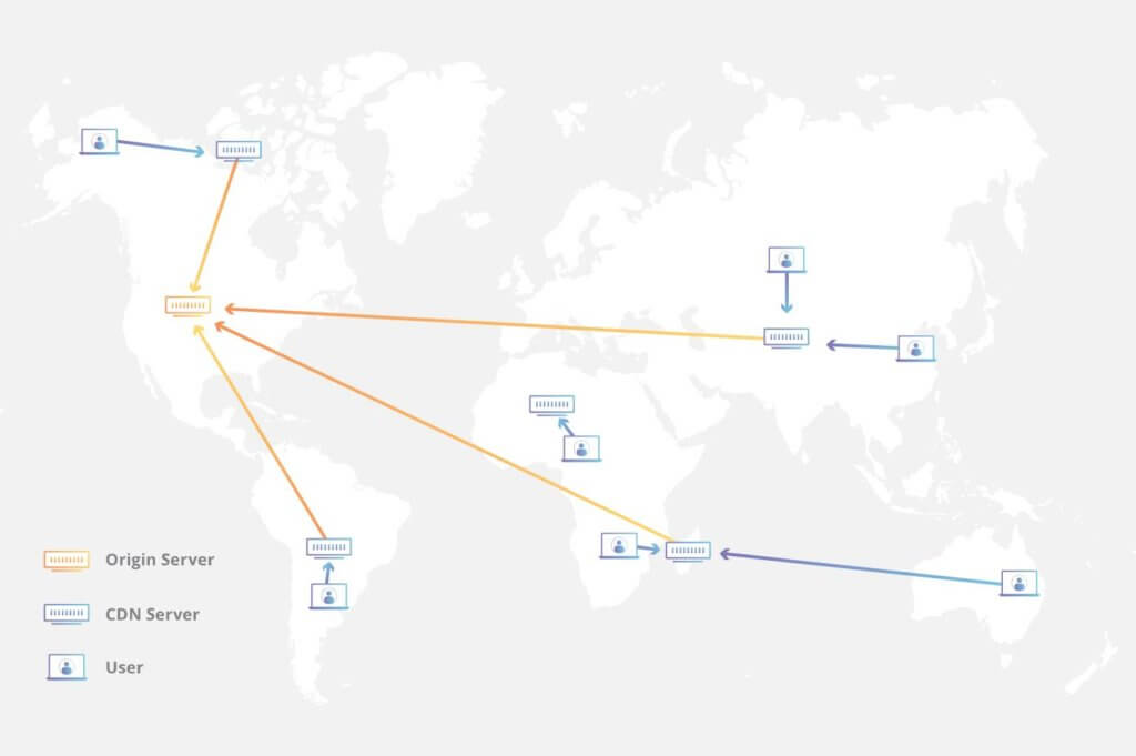 cdn process