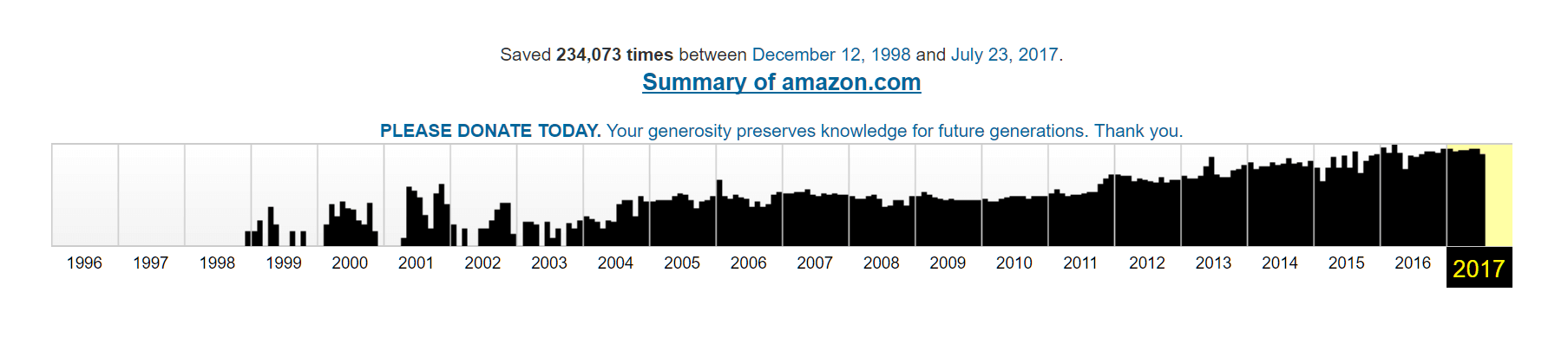 summary of amazon.com competitive advantage