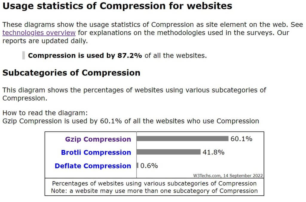 compression stats