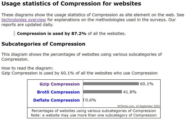 15 Steps To Improve The Site Speed Of Your Ecommerce Store