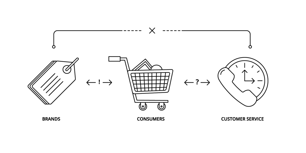 customer experience graphic