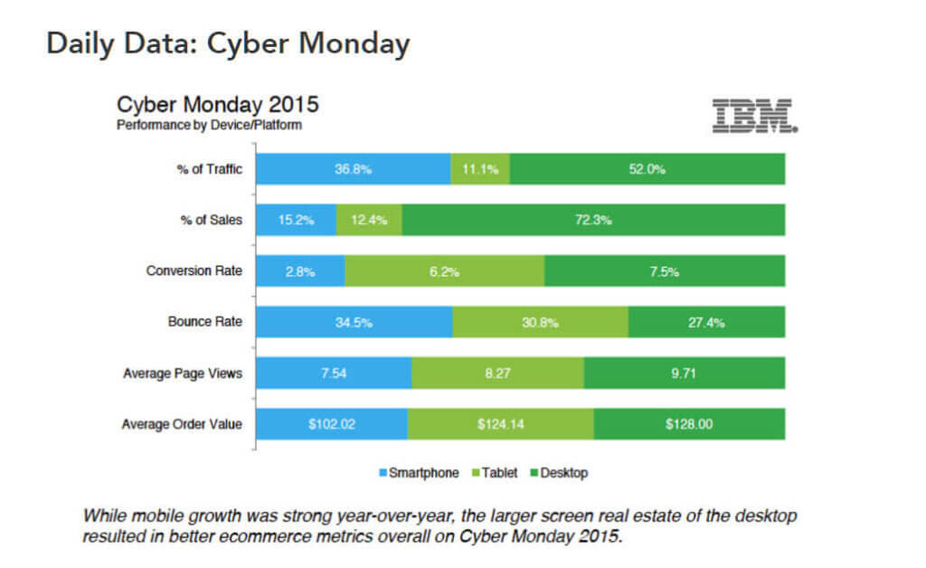 black friday cyber monday