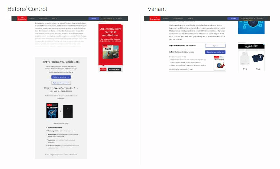 Comparison of The Economist paywall strategy before and after testing