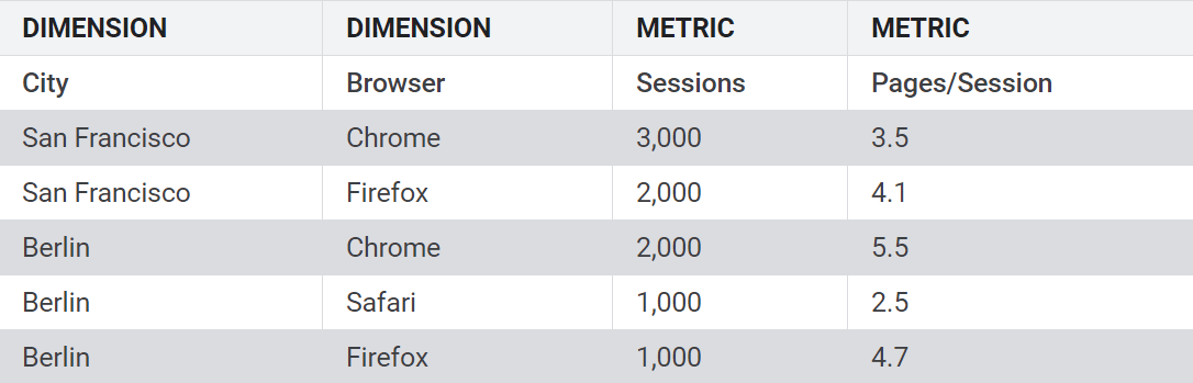 geographic google analytics examples