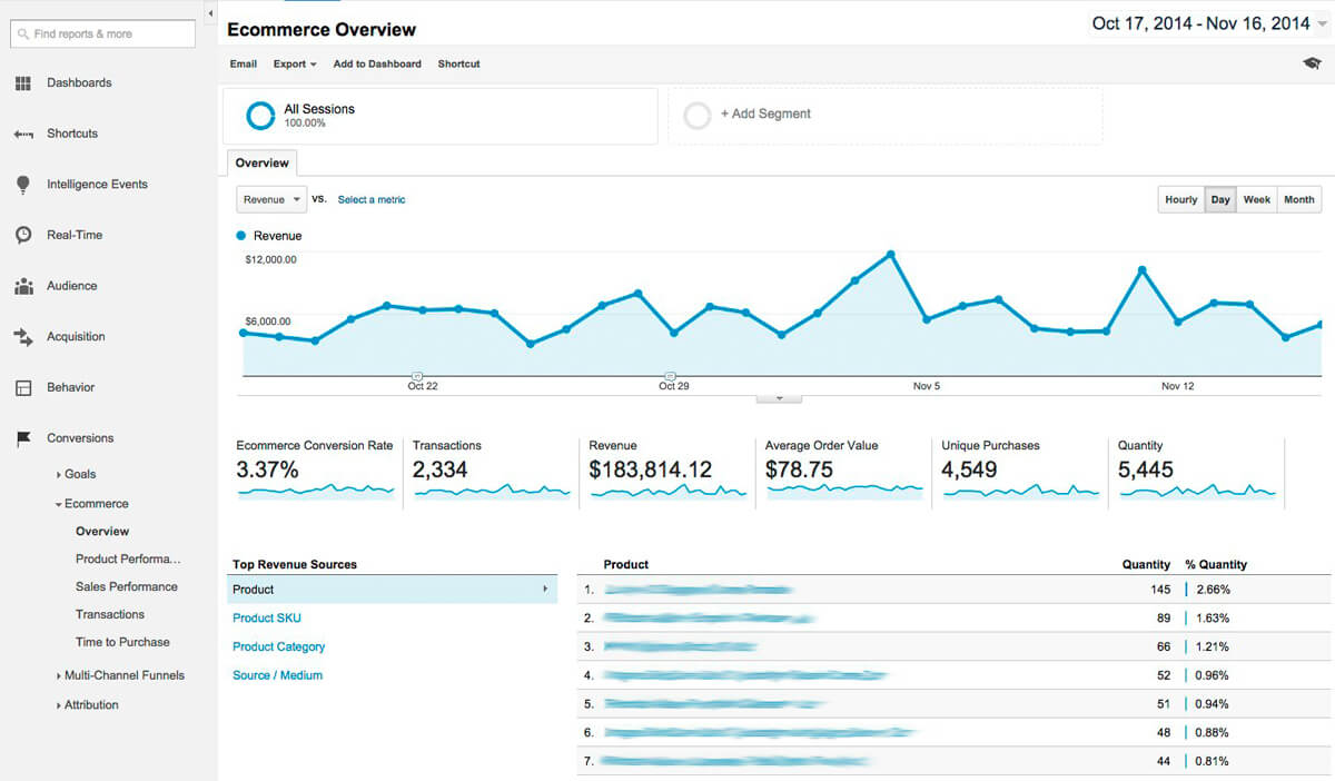 ecommerce conversion optimization