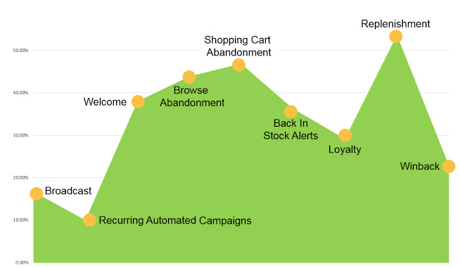 ecommerce-conversion-rate