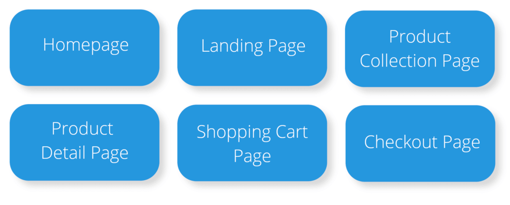 key website pages for A/B tests