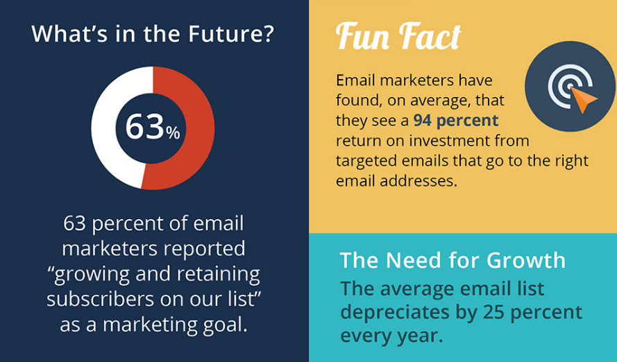 email-marketing-facts