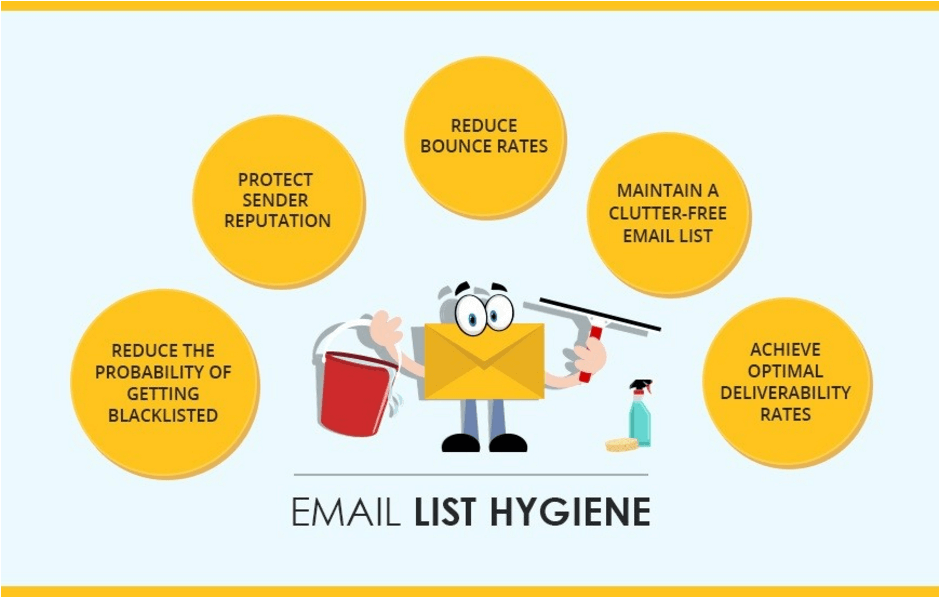 email-marketing-hygiene