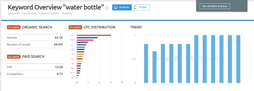 semrush-dashboard-content-marketing-ideas