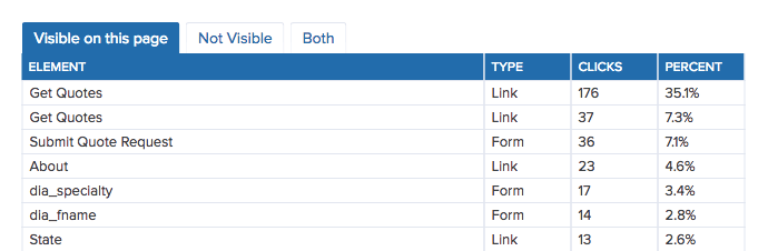 visible clicks chart