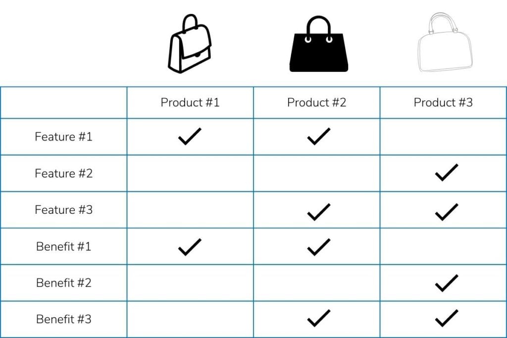 Product Comparison